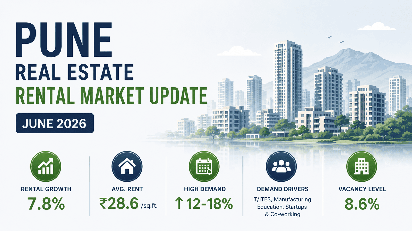 Pune Real Estate Rental Market Update June 2026